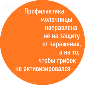 Список дешевих свічок від молочниці