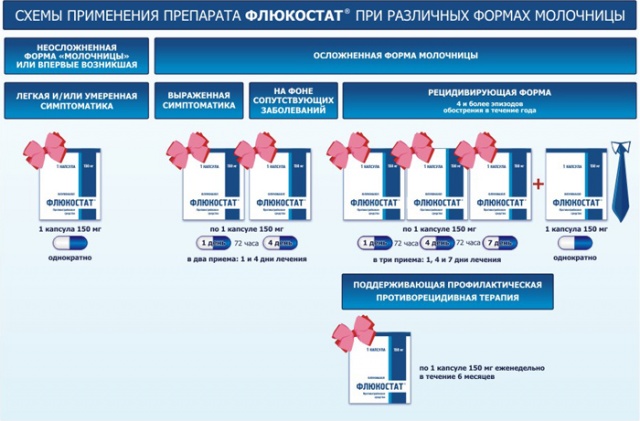 Чи можна вилікувати молочницю за 1 день у жінок