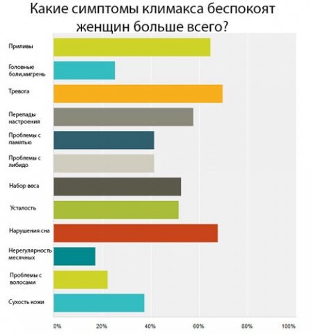 таблетки Фемінал