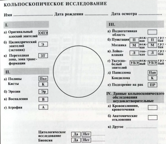 Розшифровка кольпоскопії шийки матки