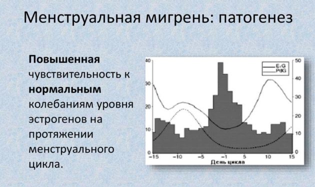 Чому під час місячних болить голова