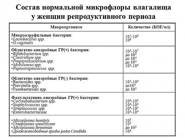 Прибуток при молочниці