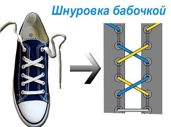 Основні способи шнурівки черевик і креативні варіанти зав'язати взуття
